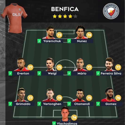 DipoLionSoker-DLS22-Tim-Skuat-Benfica